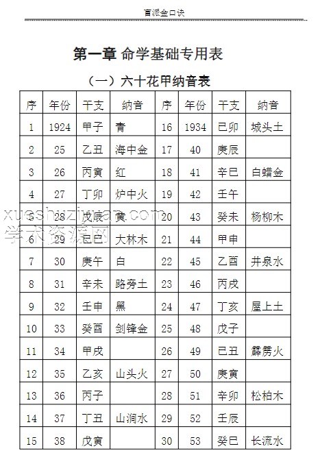 苏国圣-盲派金口诀211页插图