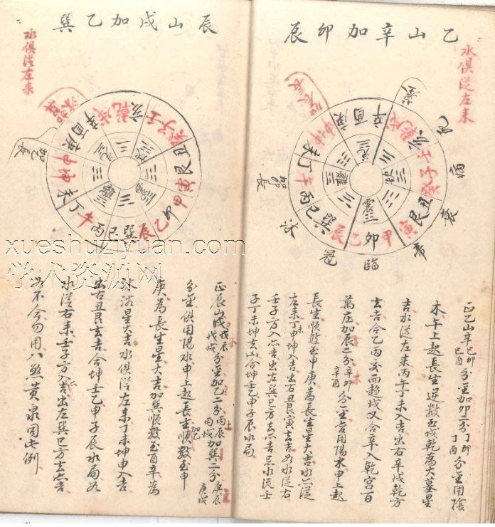 风水地理古籍 《左右消纳水法盘旋八煞黄泉总图》竹林氏抄藏(1)插图1