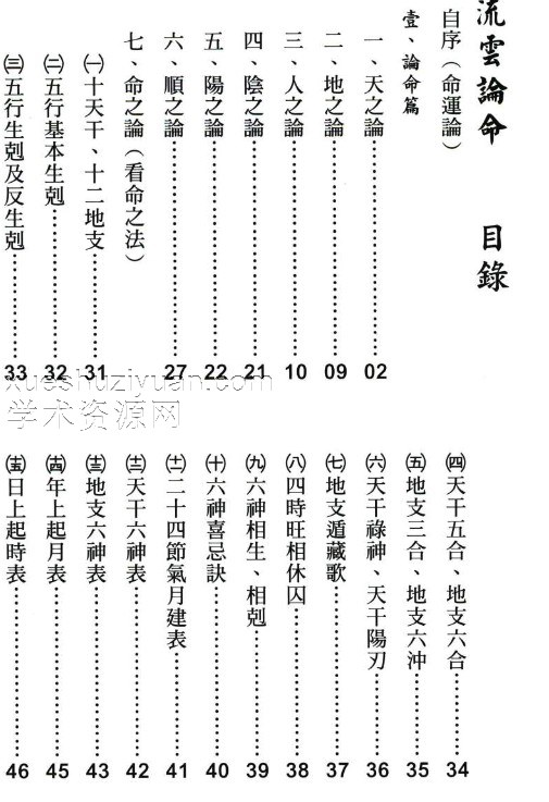 子平命理学《流云论命》杨宗惠、刘云著 442页插图1